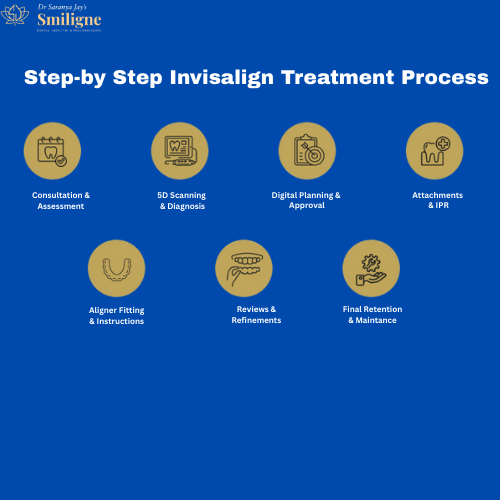 Benefits of Invisalign